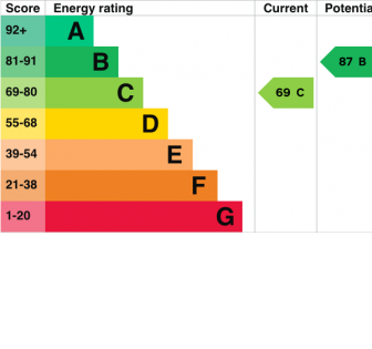 15, Tealby Grove Energy Efficiency Rating